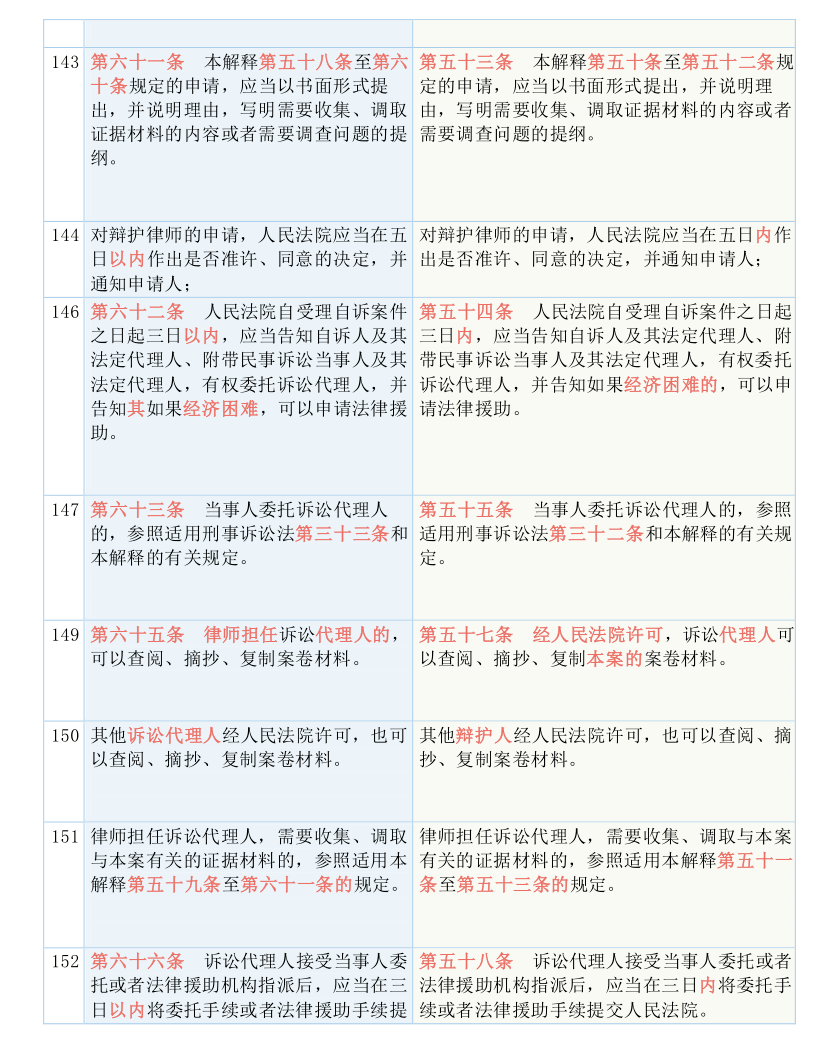澳门传真资料查询，实用释义、解释与落实