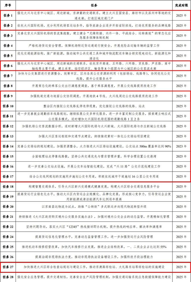 2025年，全年资料免费公开的实用释义与实施路径