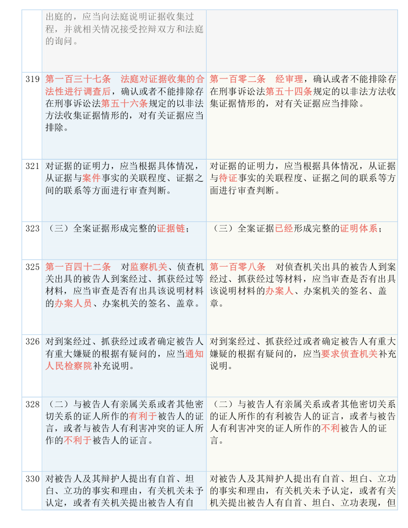 2025年天天彩资料免费大全的实用释义、解释与落实