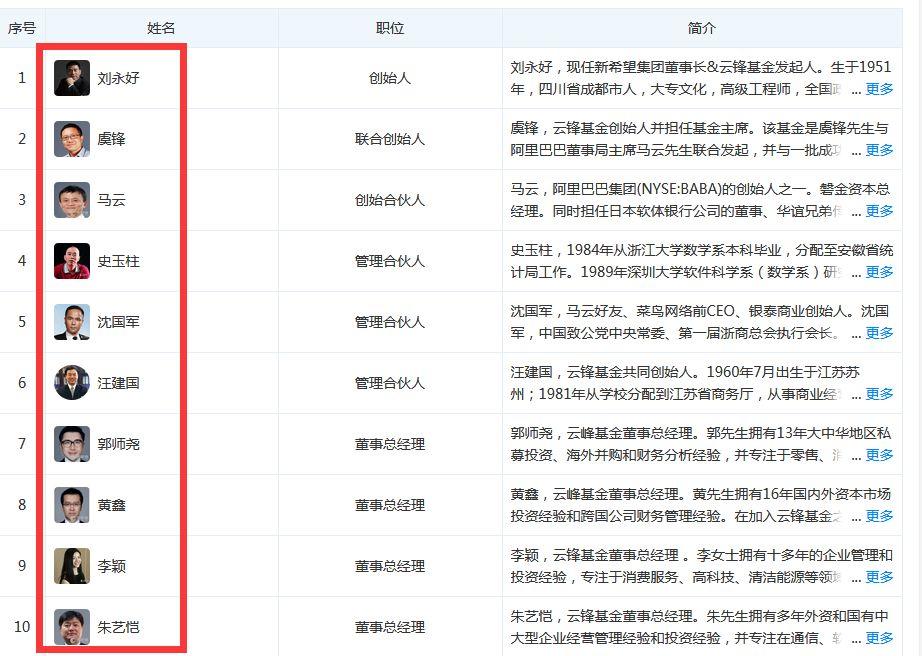 财经 第116页