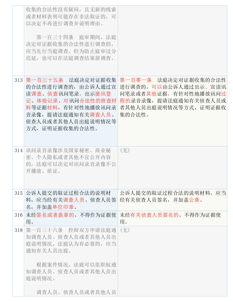 新澳门免费精准大全，全面释义解释落实