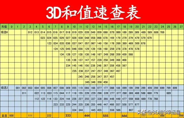 期数三肖三码开奖号，实用释义解释落实