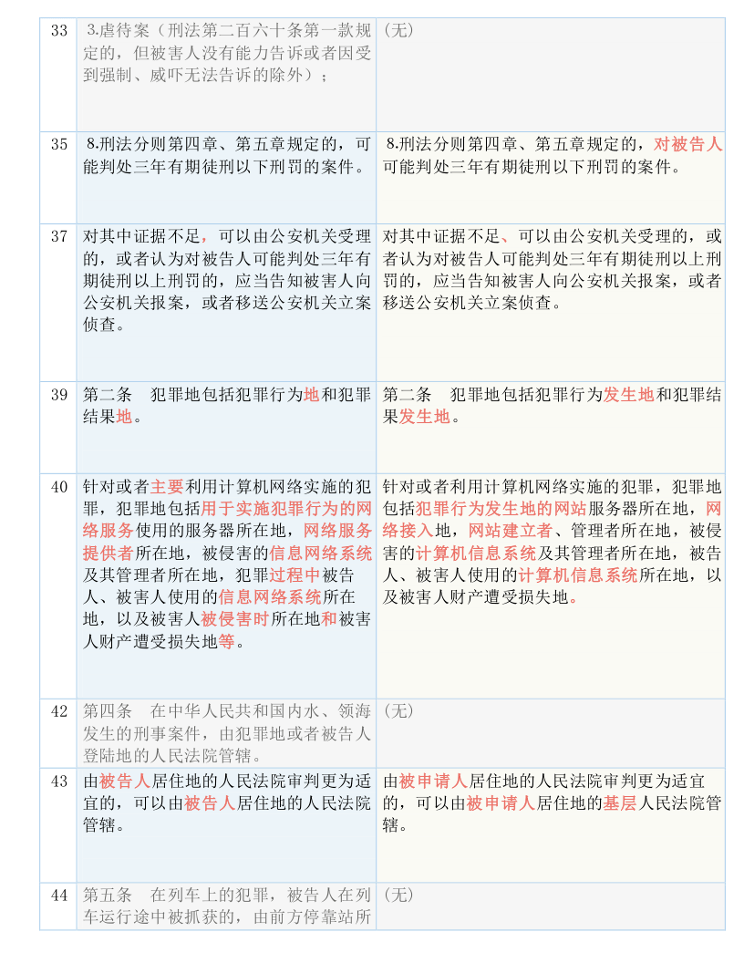 资讯 第101页