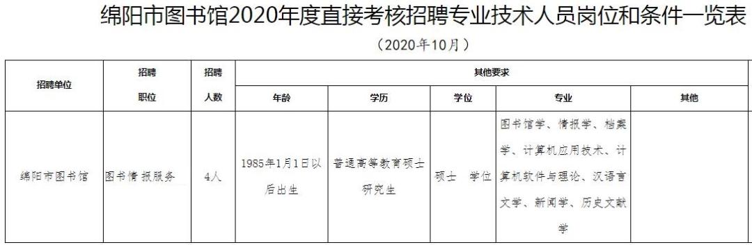 绵阳经开区最新招聘