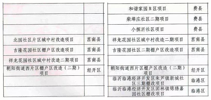 普兰店区棚改最新消息