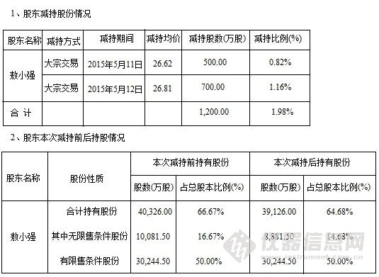 雪迪龙最新十大股东