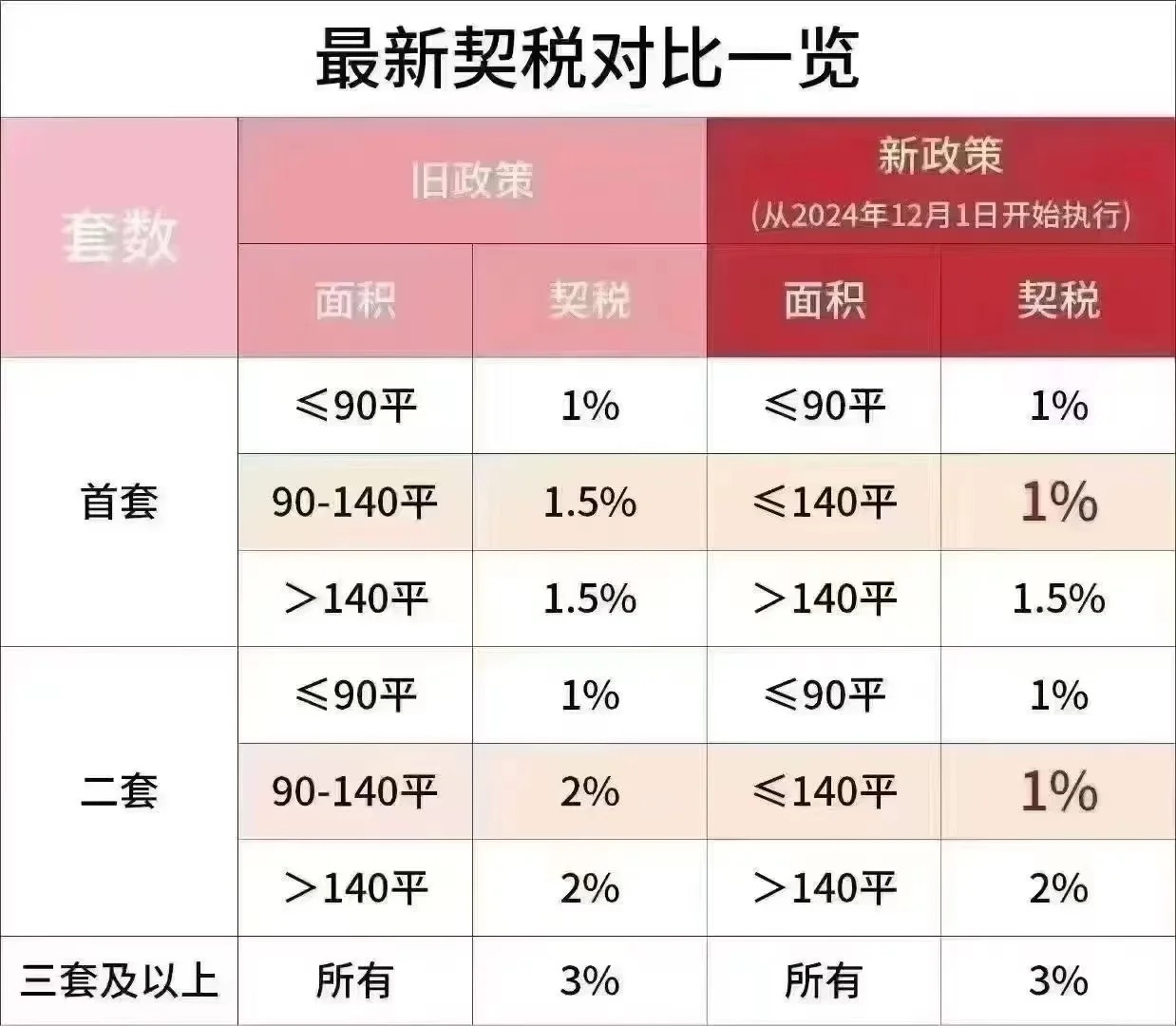 2024年房产税费最新计算器