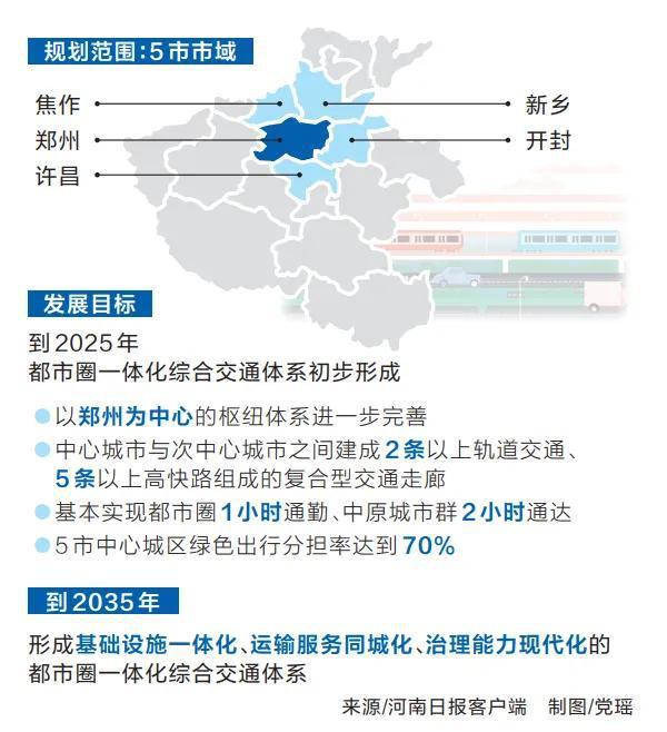 郑新一体化最新消息