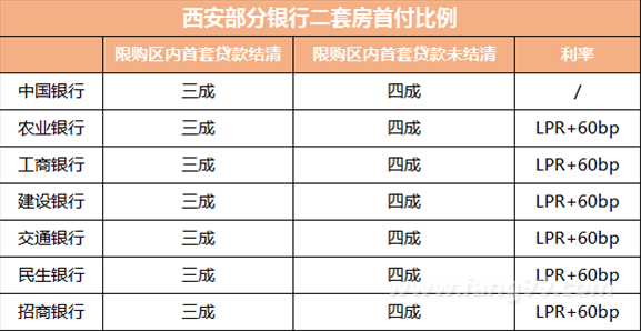 最新二套房商贷计算器