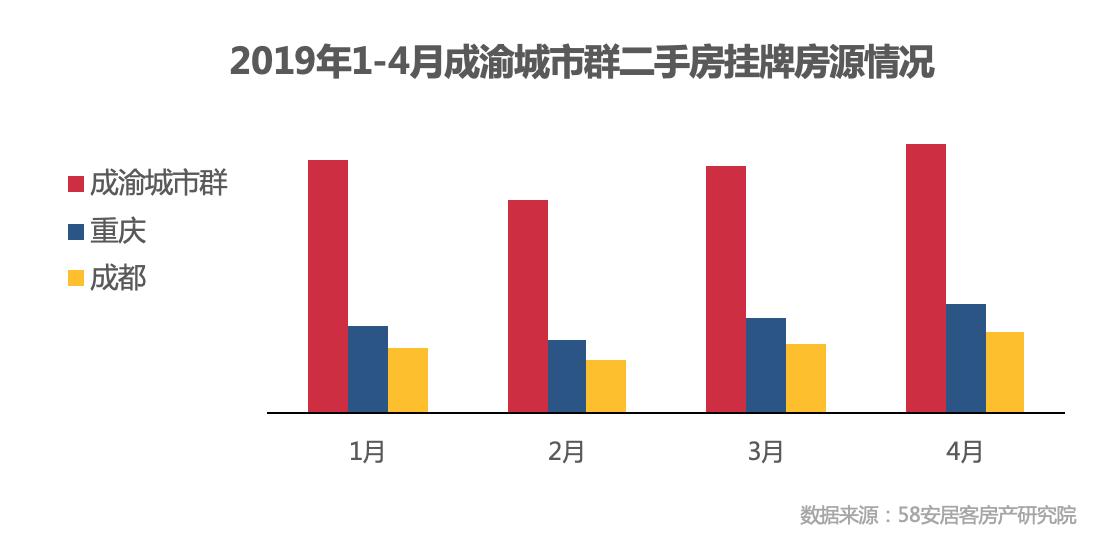 最新都江堰二手房