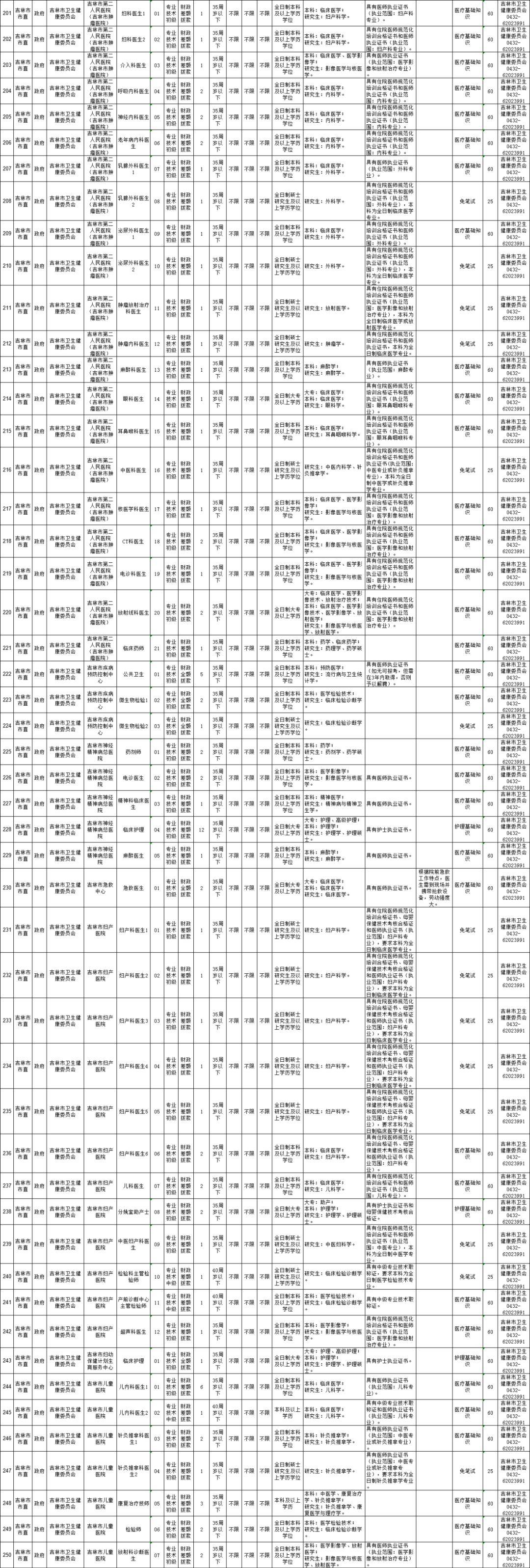 吉林省事业单位改革最新消息