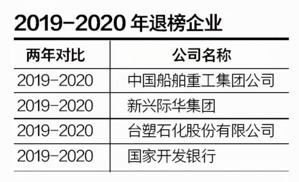 上海石化重组最新消息