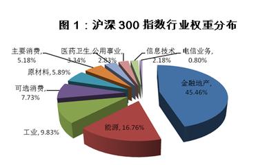 天弘沪深300指数基金最新动态