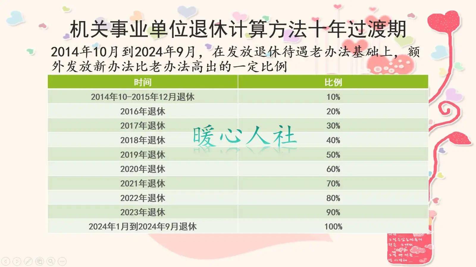 事业单位退休人员涨工资最新消息