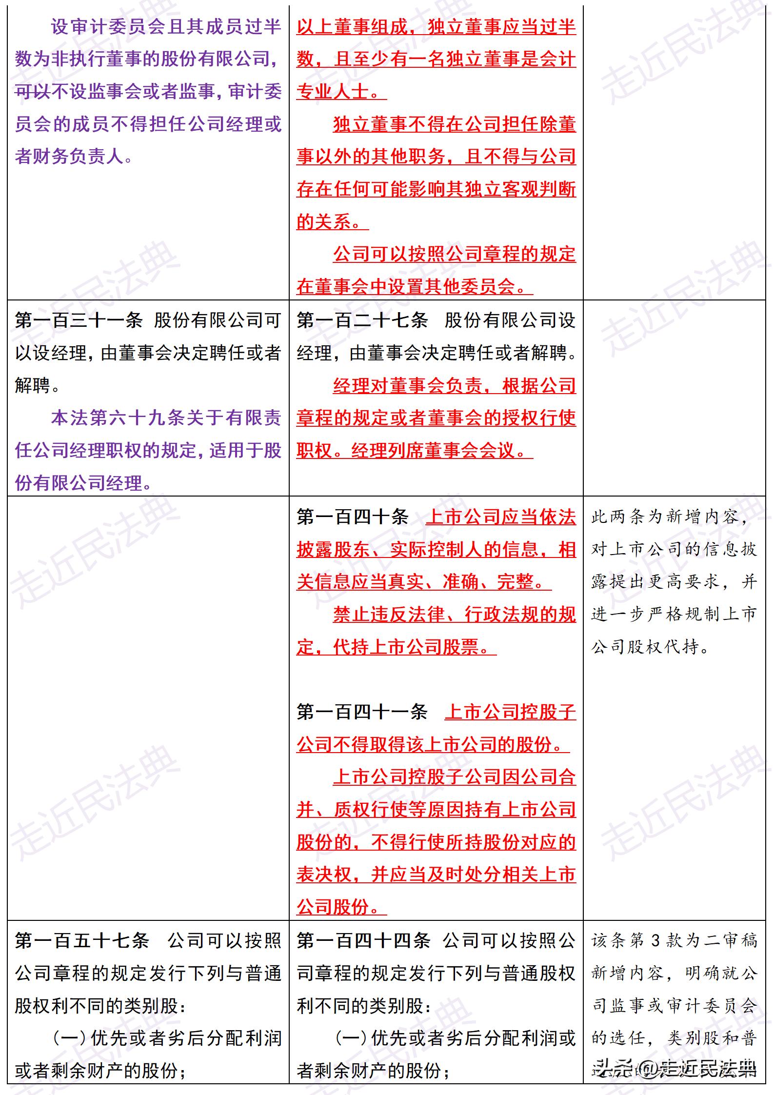 公司法最新版是哪一版