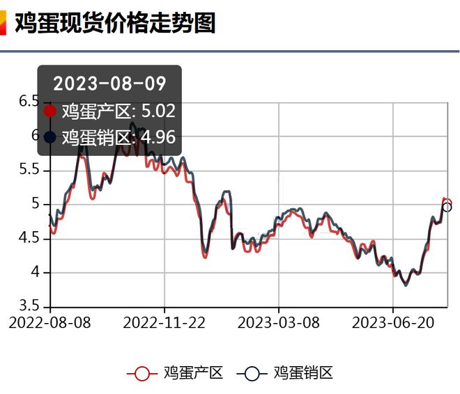 最新消息鸡旦走势