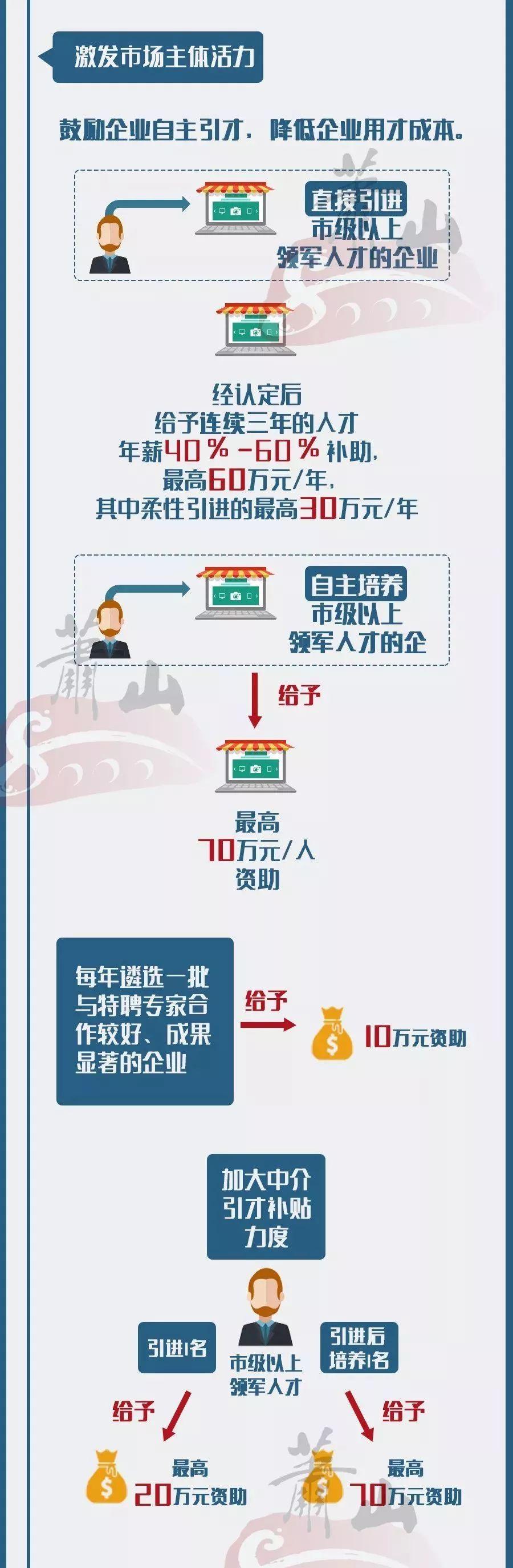 萧山人才网最新招聘信息网