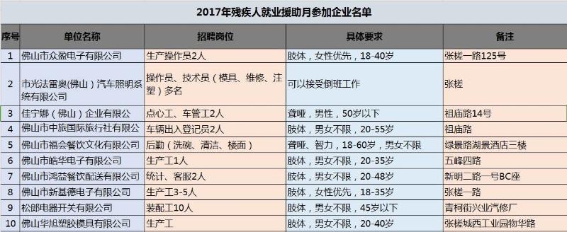 大连残疾人就业岗最新招聘信息