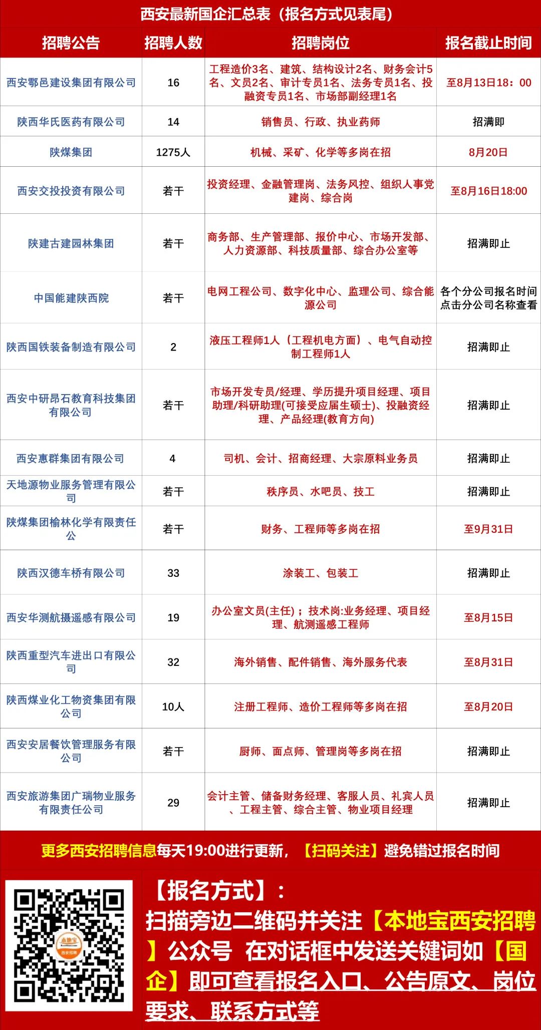 慈溪观城工厂最新招聘