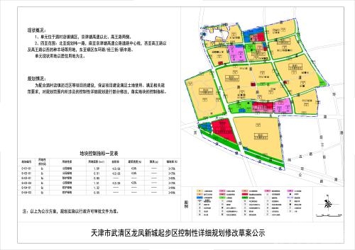 武清龙凤新城最新消息