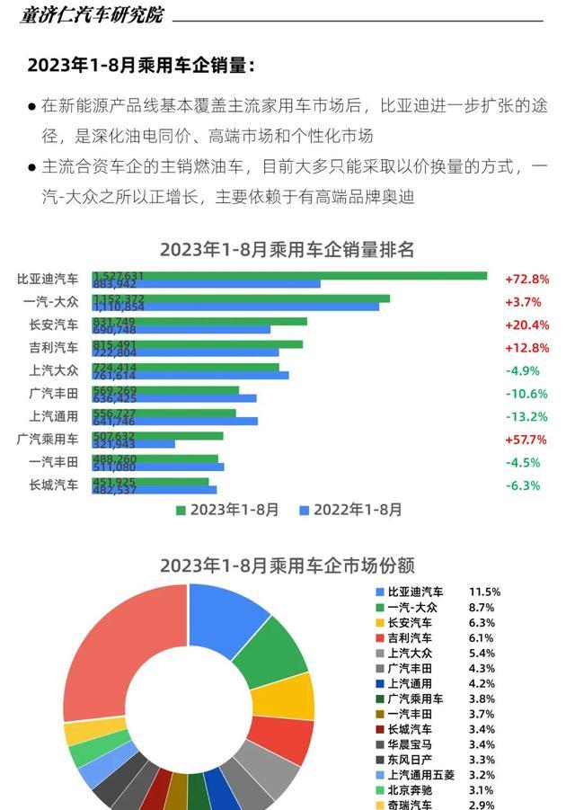 车市行情