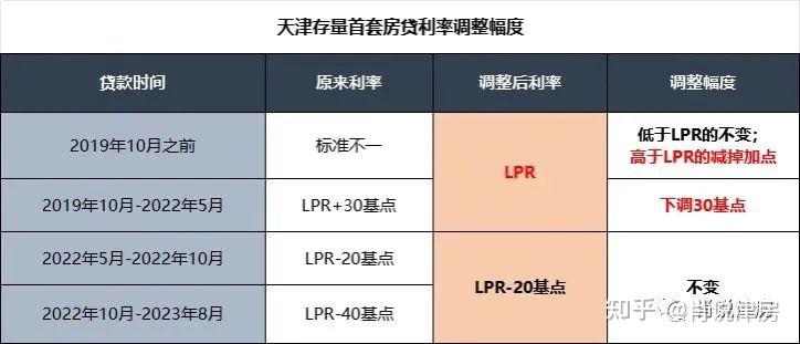 天津房产税最新消息2024年