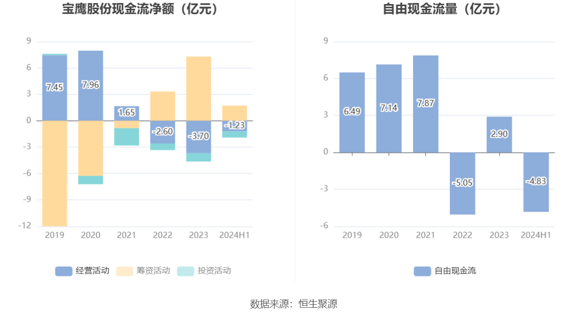 宝鹰股份增发最新消息