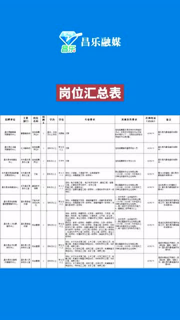 昌乐招聘网最新招聘临时工