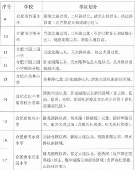合肥最新各区划分地图