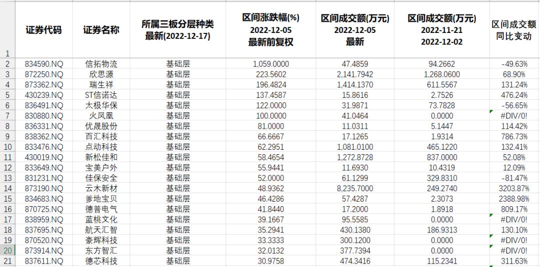 st长油最新消息新三板