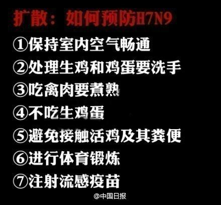 h7n9禽流感最新人数