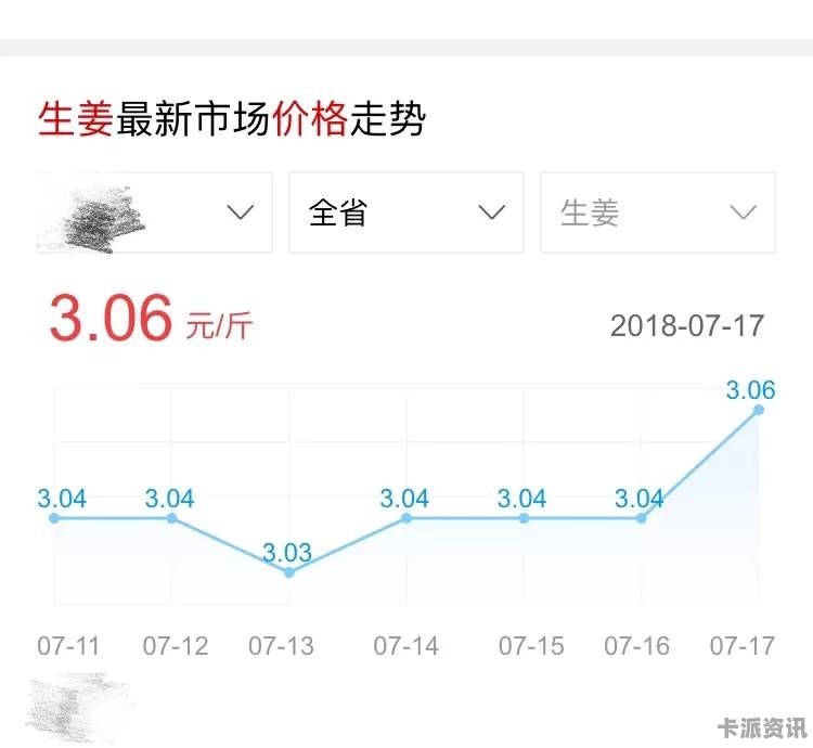 生姜价格的最新消息