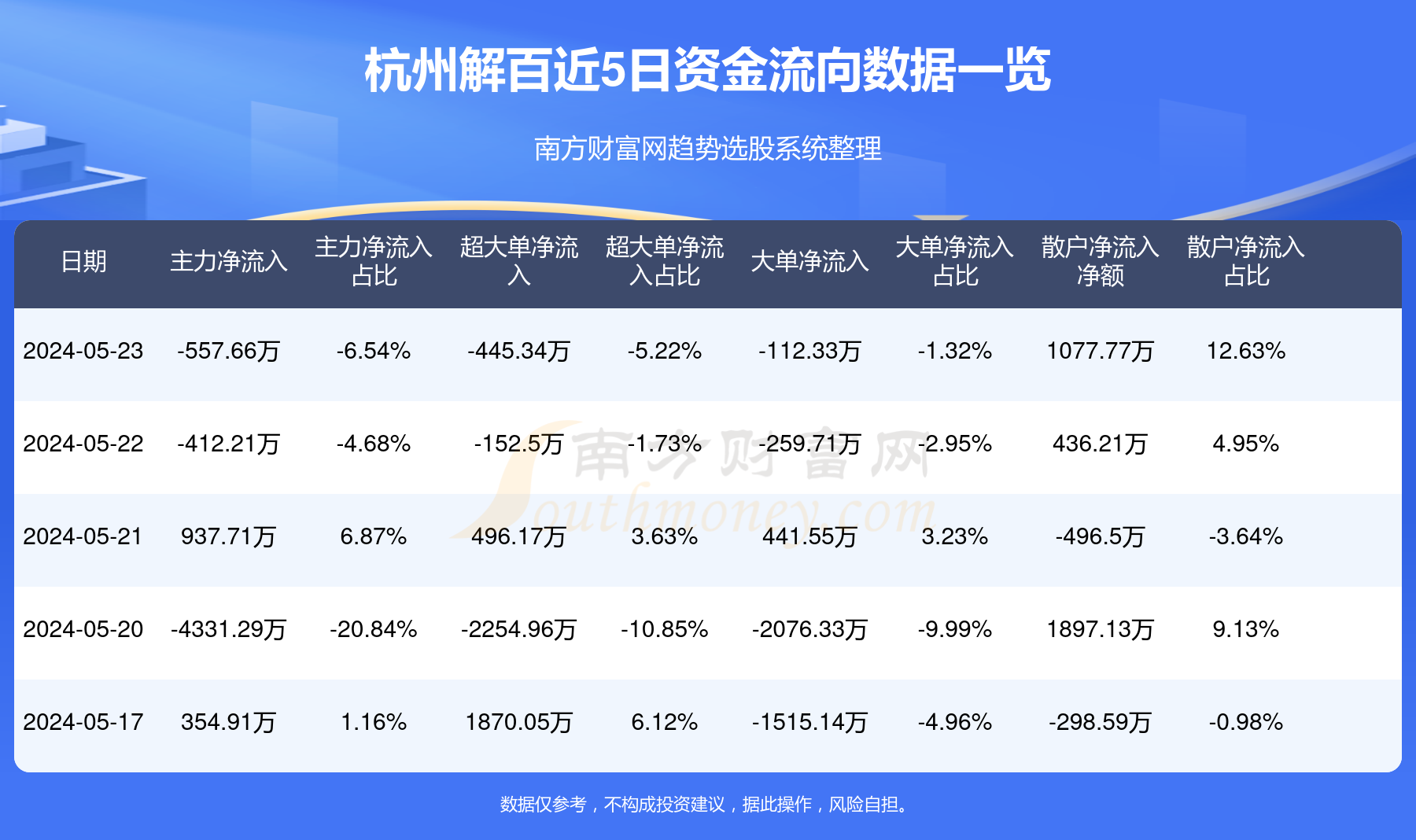 杭州解百股份最新消息
