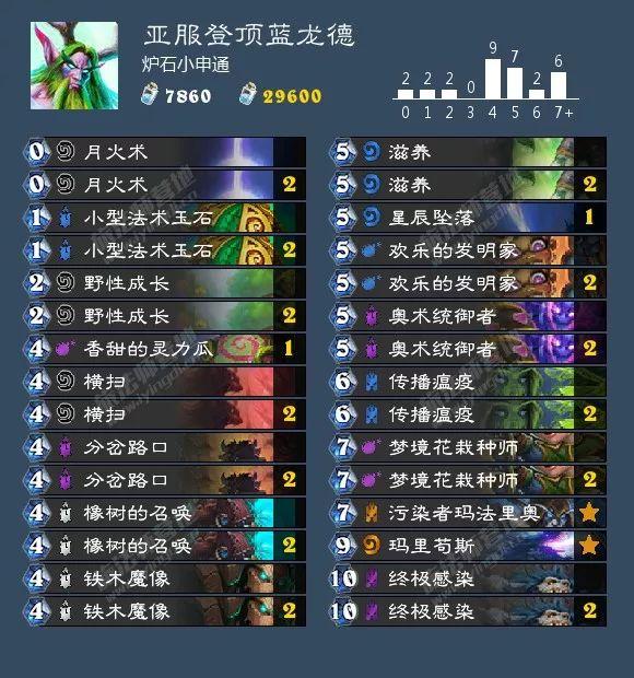 蓝龙德标准卡组最新