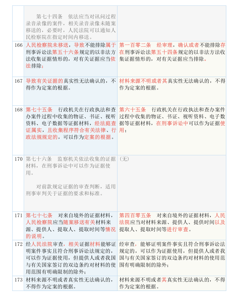 香港 澳门 资料大全,详细解答、解释与落实