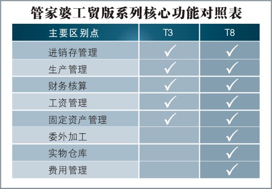 香港和澳门7777788888管家婆免费,全面释义与解释落实