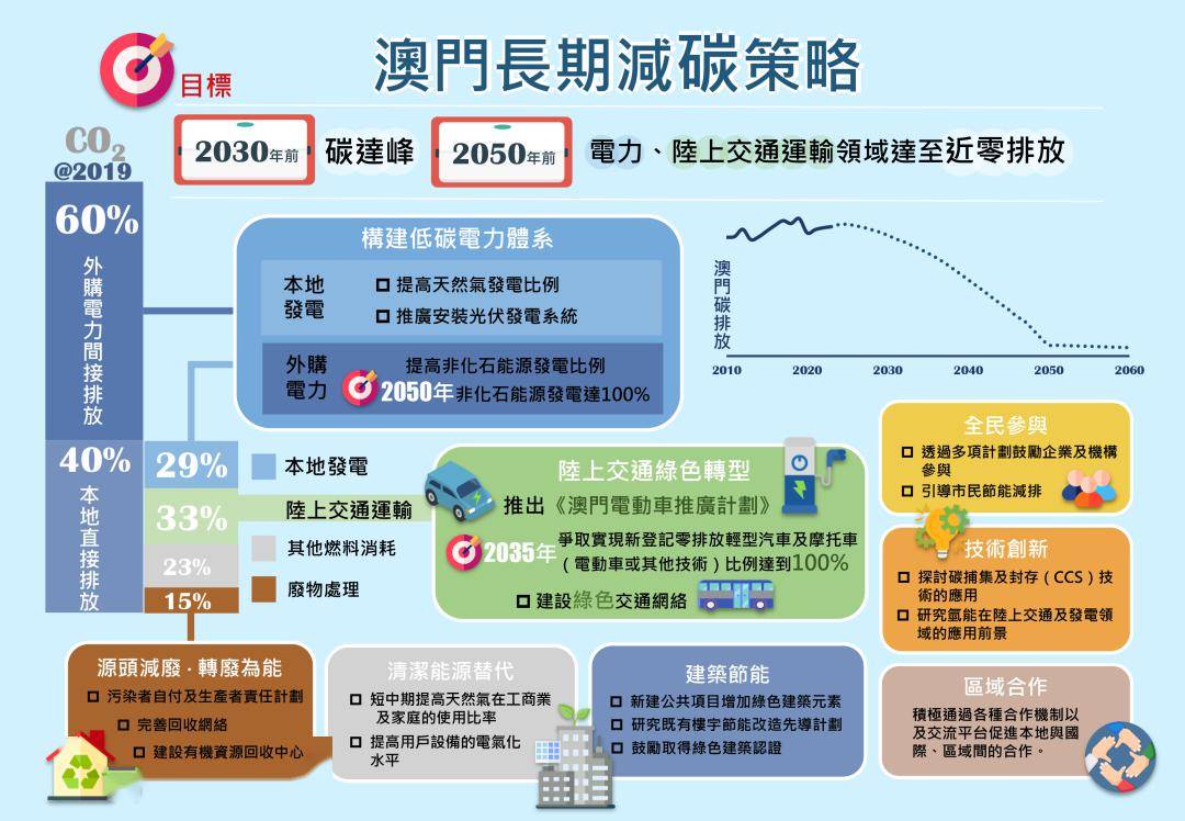 新奥精准免费提供澳门,实用释义与解答落实