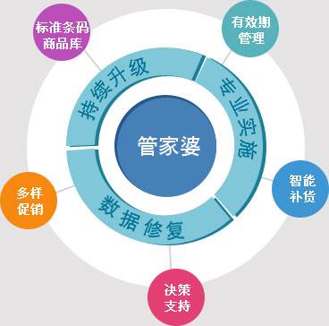 澳门管家婆100%精准准确;警惕虚假宣传-全面贯彻解释落实